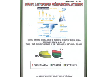 Prêmio Nacional Integrado 2011 - Referência Nacional em Redes de Proteção